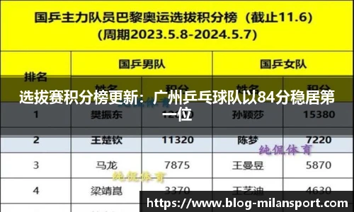 选拔赛积分榜更新：广州乒乓球队以84分稳居第一位